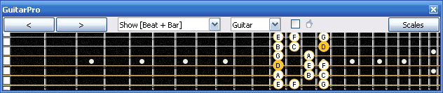 GuitarPro6 D dorian mode : 4Dm2 box shape